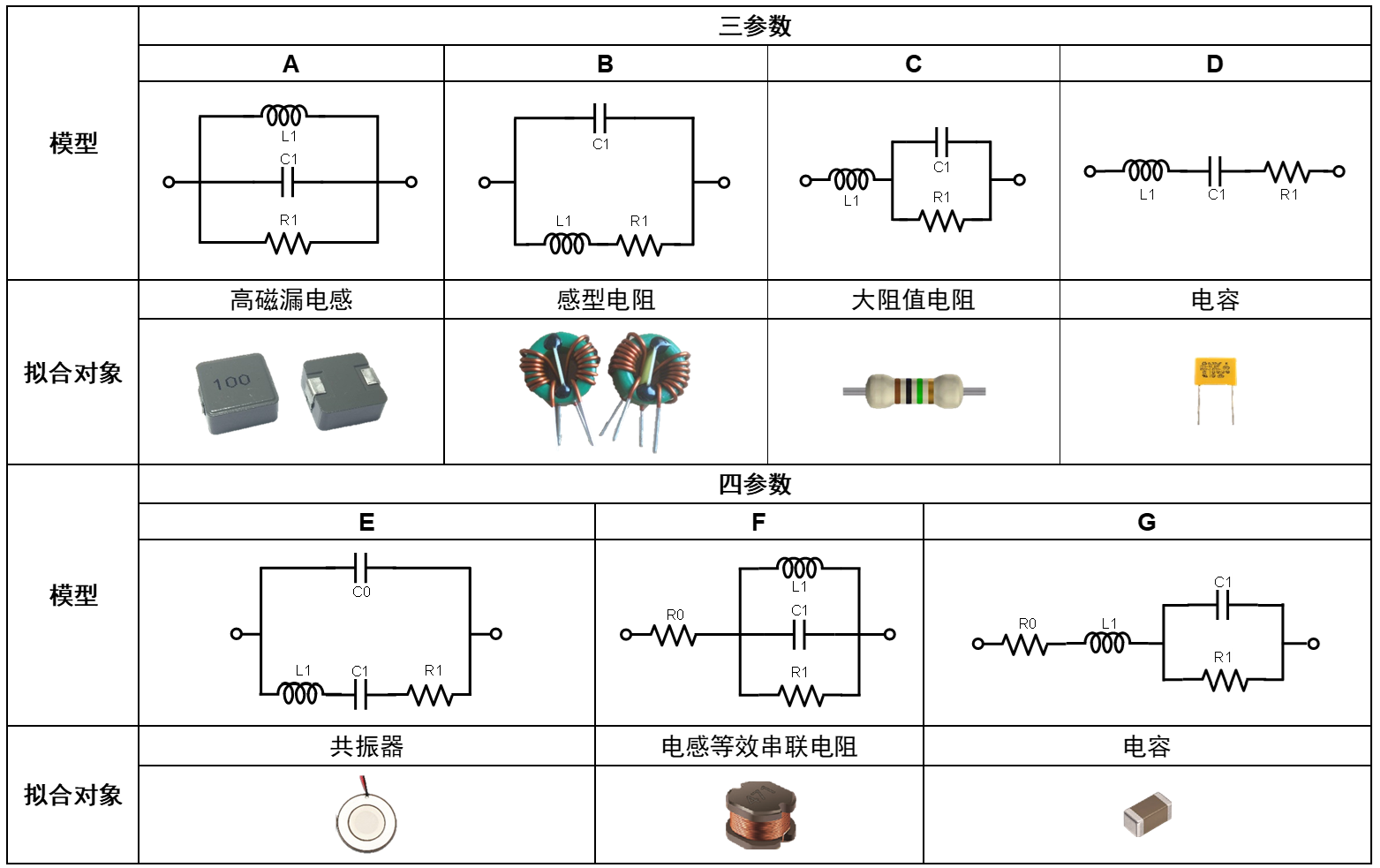 TH2851-130阻抗测试仪/阻抗分析仪