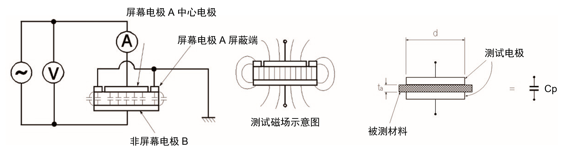 TH2851-130阻抗测试仪/阻抗分析仪