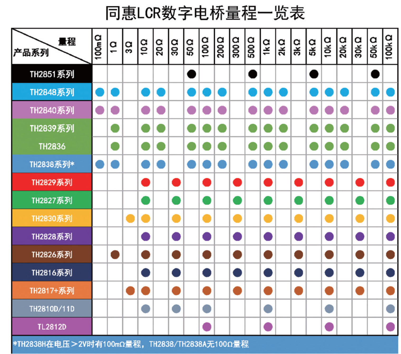 TH2848-02L精密阻抗分析仪